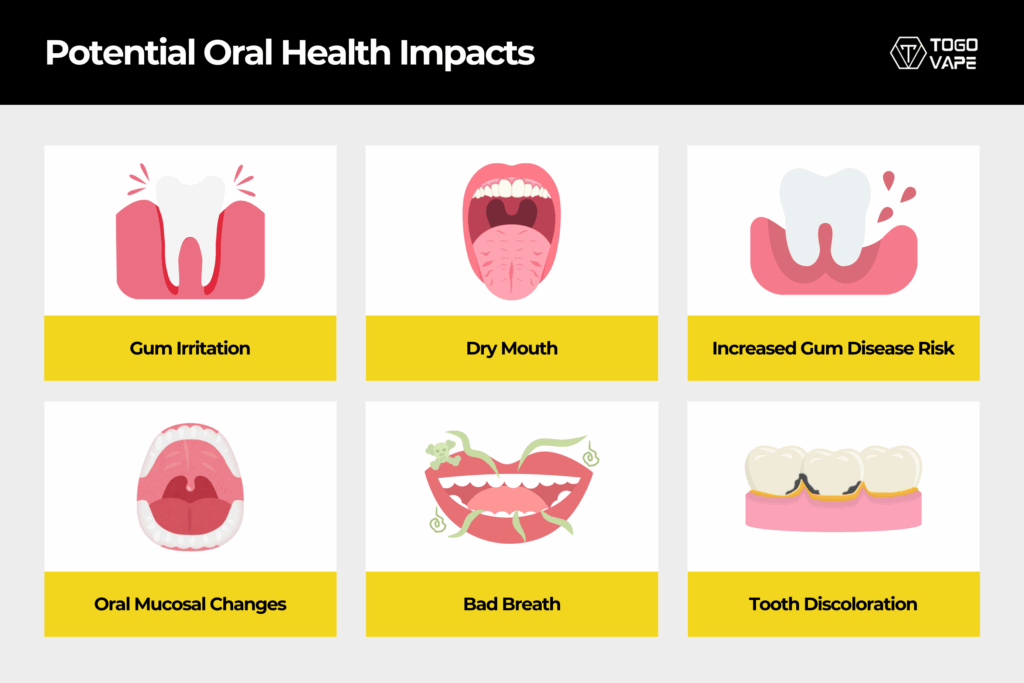 do nicotine pouches cause gum recession