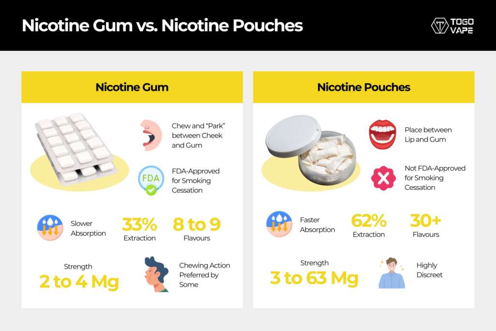 nicotine gum vs. pouches